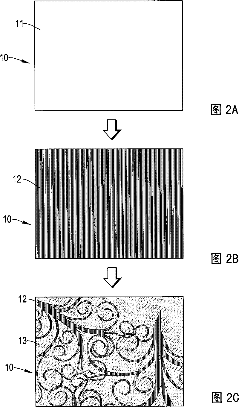 Multi-layer three-dimensional texture substrate and manufacturing method thereof