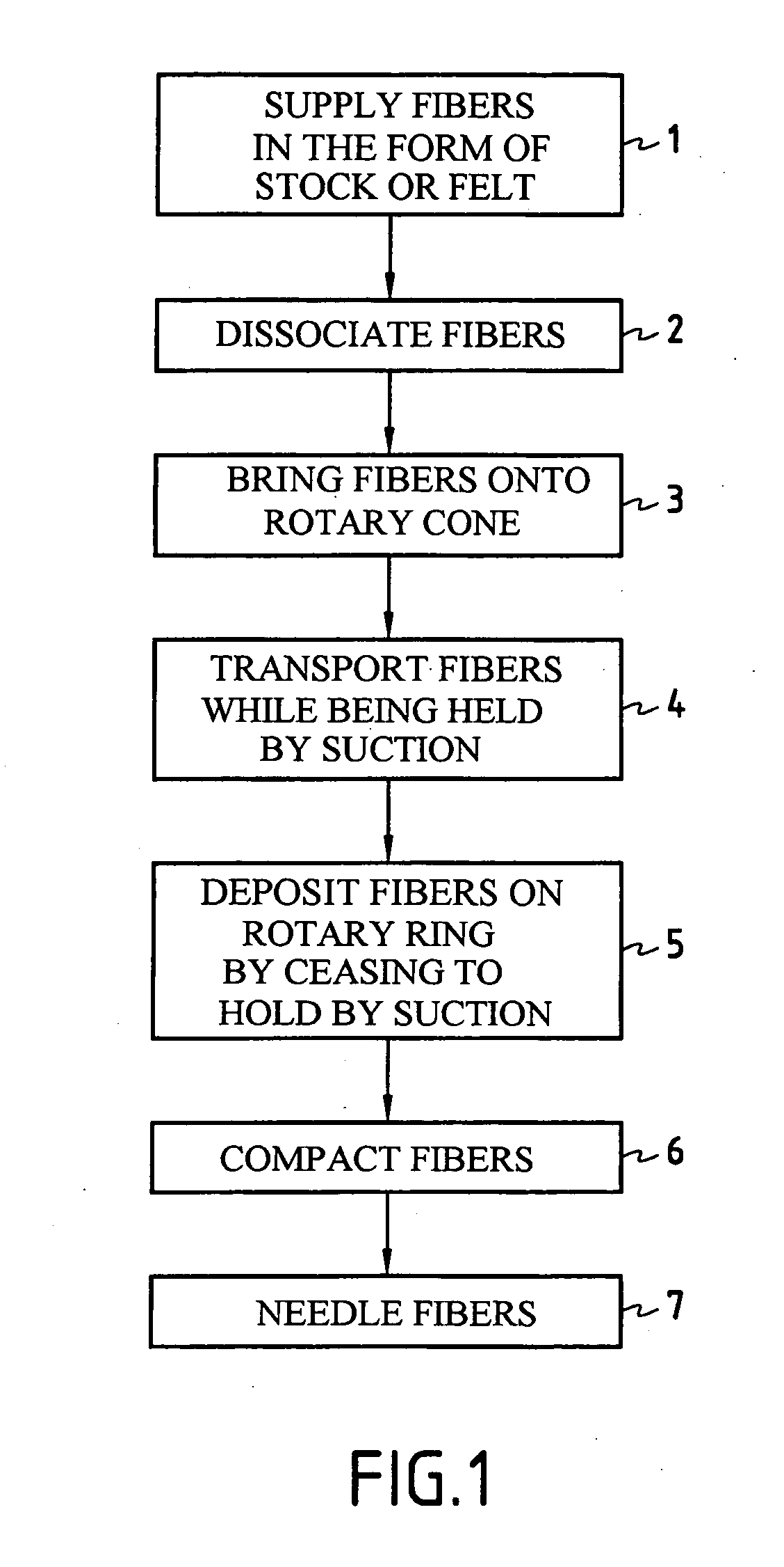 Method and system for the manufacture of annular fibrous preforms