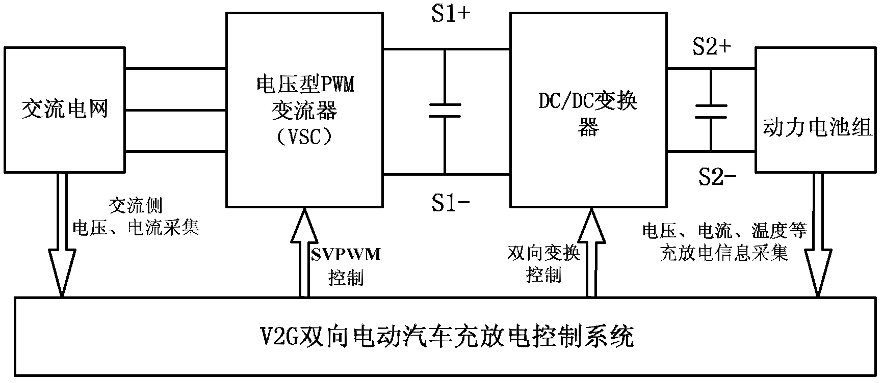 Charging-discharging system for V2G bilateral power conversion electric automobile and control method thereof