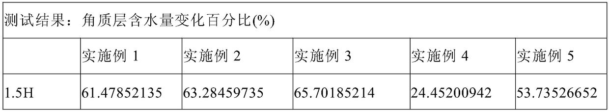 A bird's nest facial mask containing multiple kinds of sodium hyaluronate and a preparation method thereof