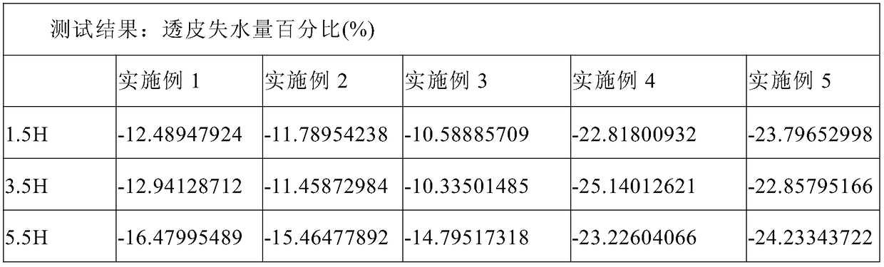 A bird's nest facial mask containing multiple kinds of sodium hyaluronate and a preparation method thereof