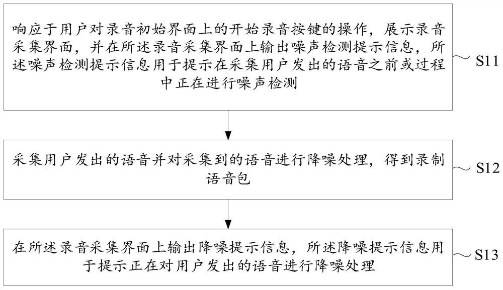 Audio processing method and device, electronic equipment and readable storage medium