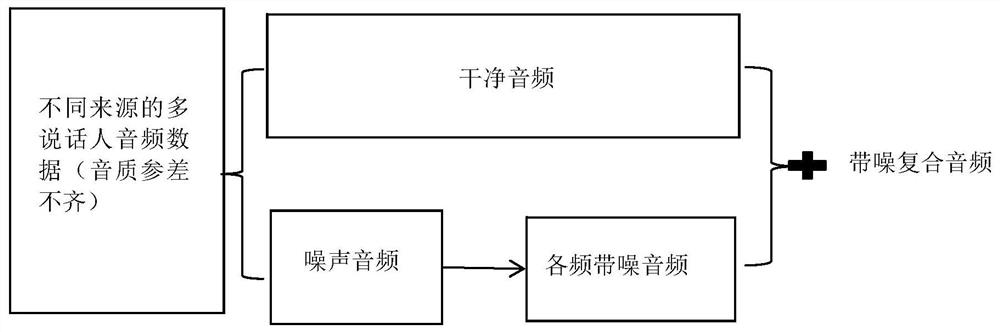 Audio processing method and device, electronic equipment and readable storage medium