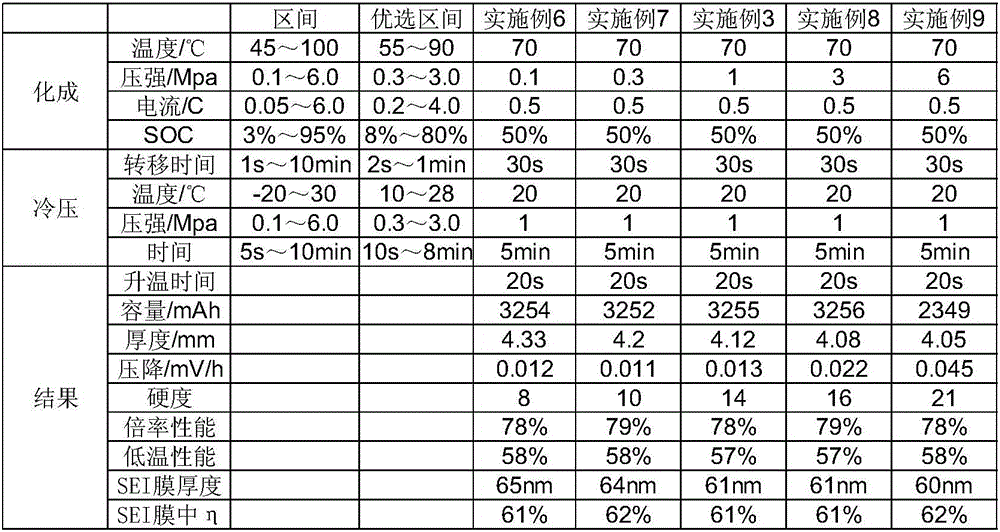 A kind of lithium-ion battery solid electrolyte membrane and preparation method thereof