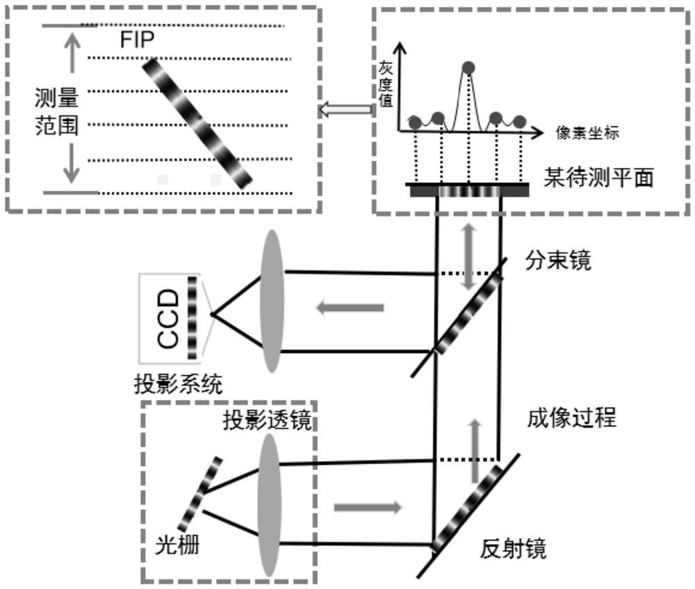 Modulation profile measurement system and method based on inclined focusing and rotary scanning