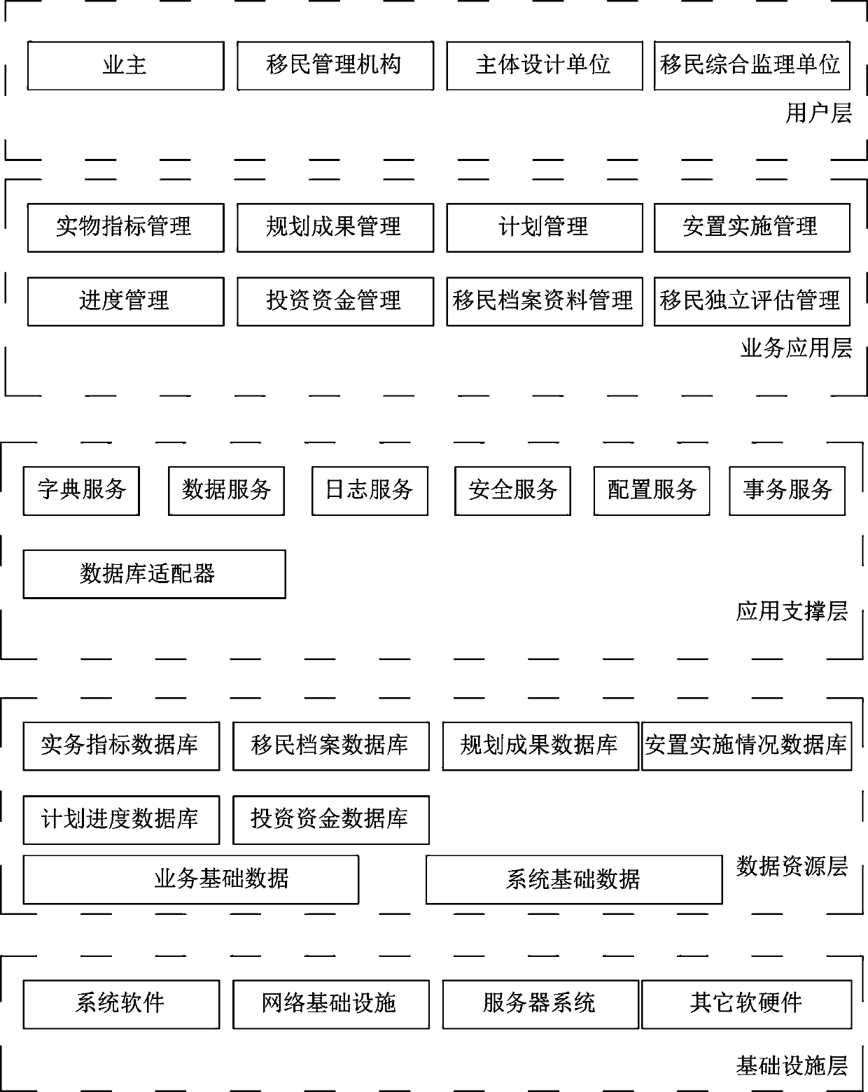 Hydropower engineering immigrant management information system and method