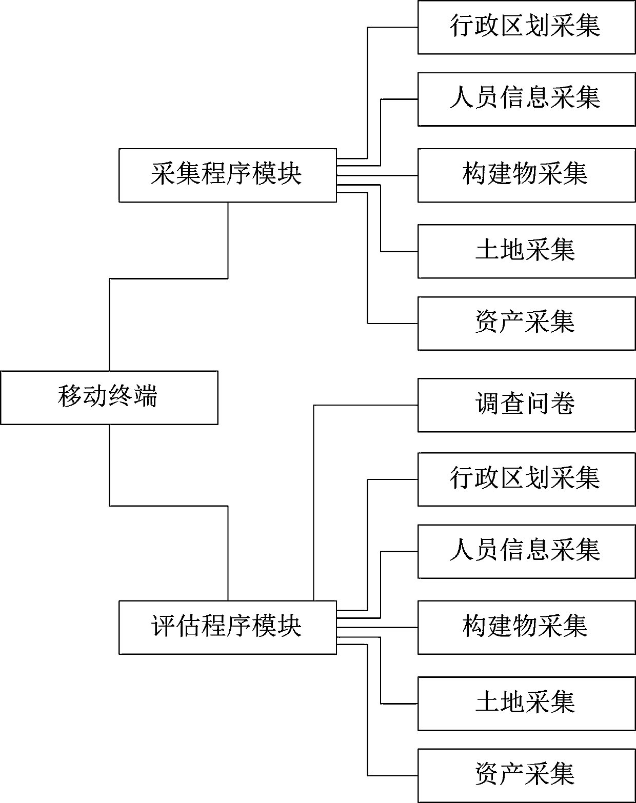 Hydropower engineering immigrant management information system and method