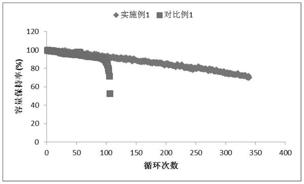 A kind of electrolyte used in lithium, sodium and potassium batteries