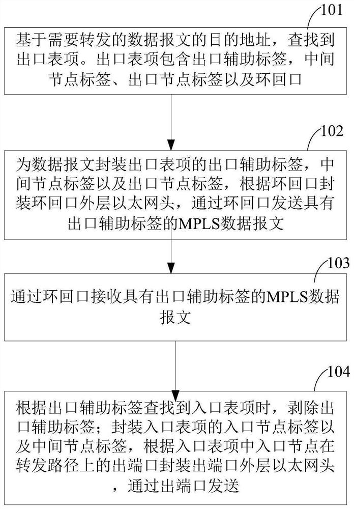 A data packet encapsulation method and device