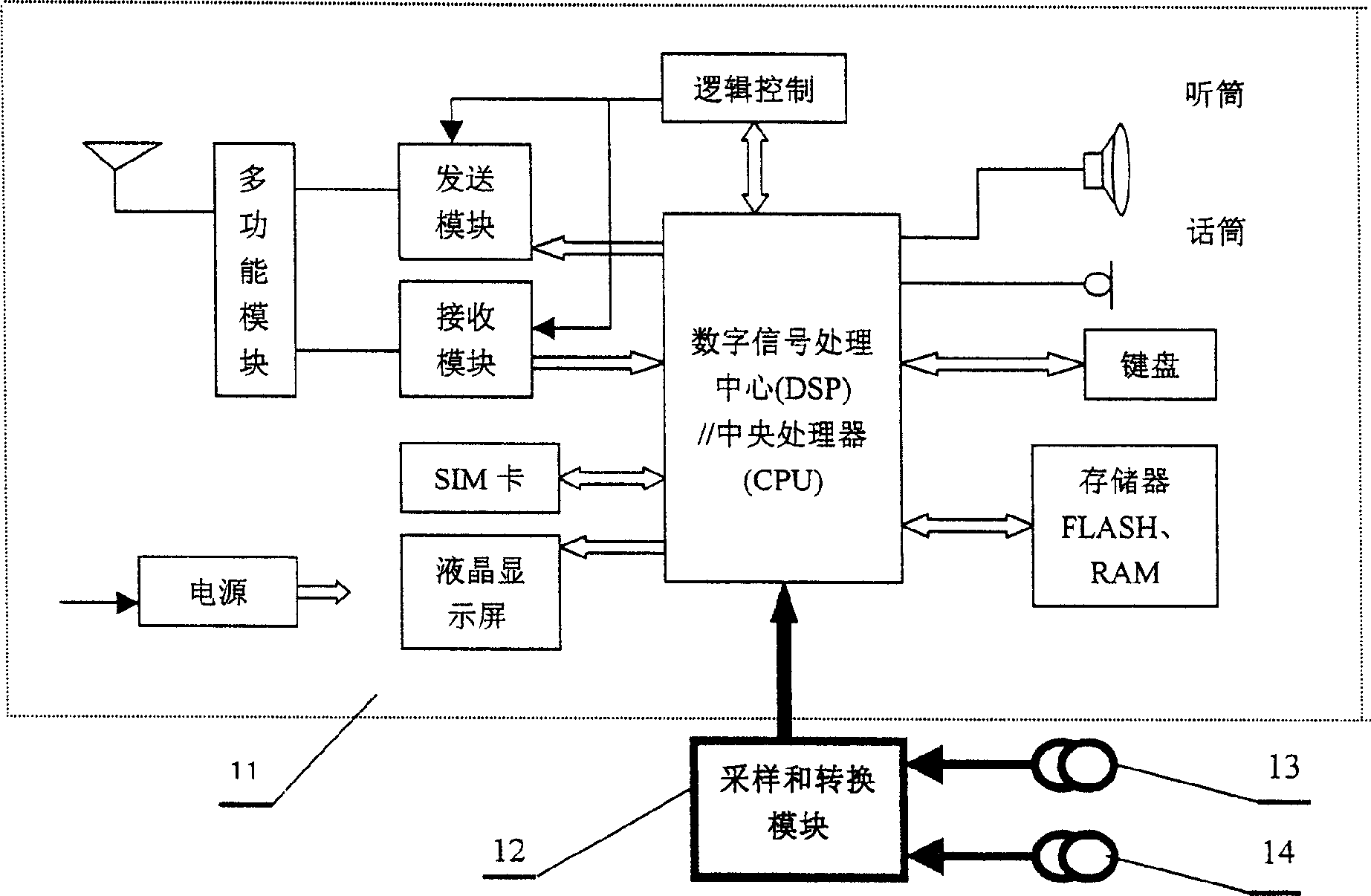 Testing method based on the temperature and humidity of mobile phone and mobile phone thereof