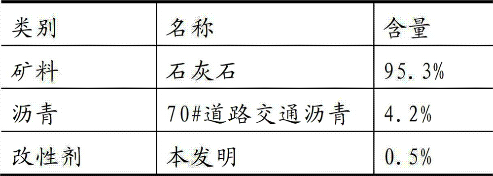 Environment-friendly and stable asphalt mixture modifier for melting snow and preparation method thereof