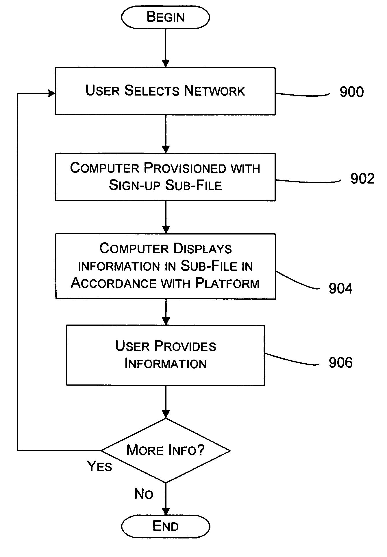 Wireless network customization