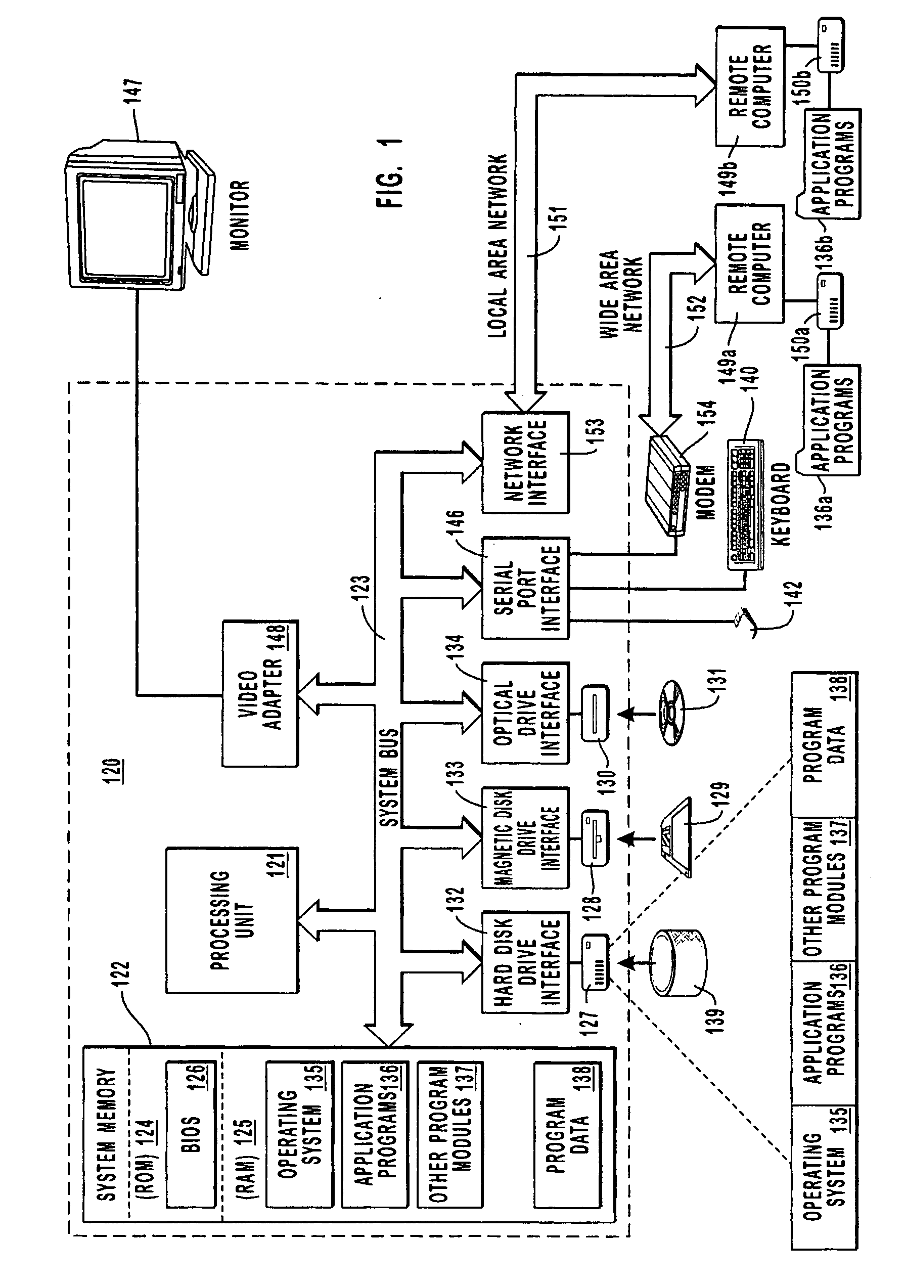 Wireless network customization