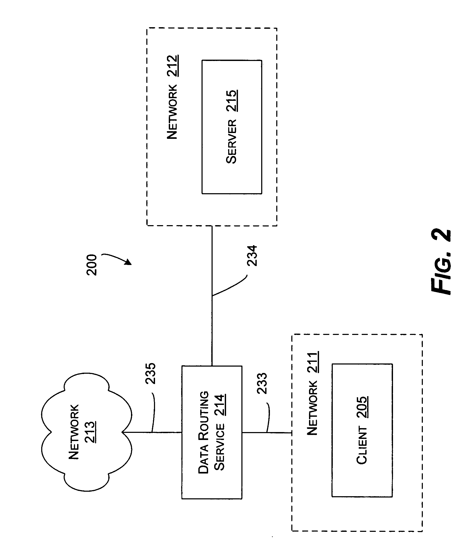 Wireless network customization