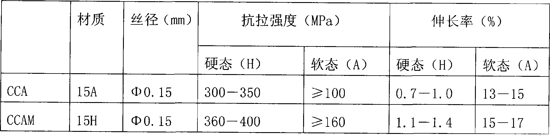 Annealing equipment used in copper cladding aluminum or aluminum cladding copper magnesium thread production