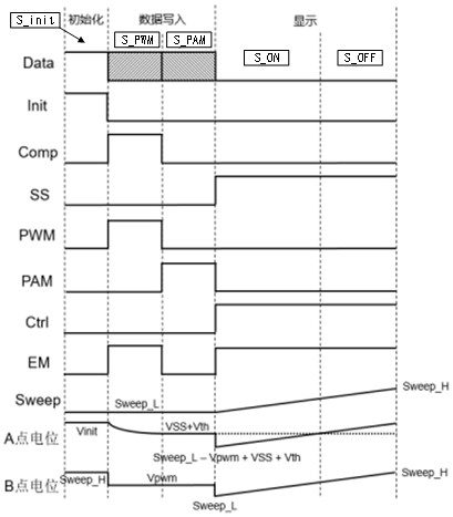 Pixel circuit, display device and display control method for pixel circuit