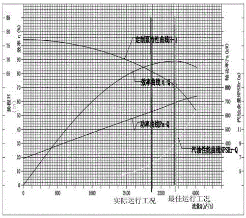 Self-powered circulating water side stream system and use method thereof