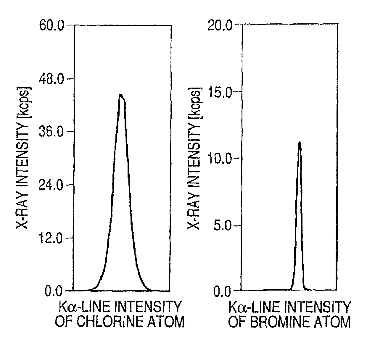 Aqueous ink, ink-jet recording method, ink cartridge, recording unit and ink jet recording apparatus