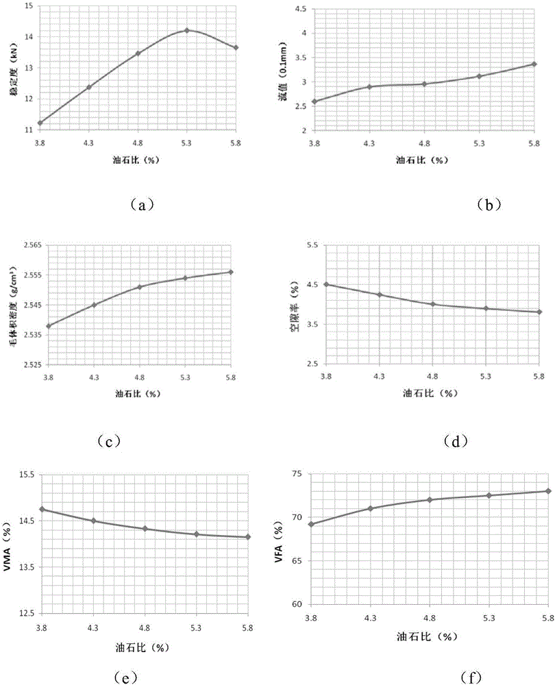 CPC-AC composite pavement fiber asphalt mixture and preparation method thereof