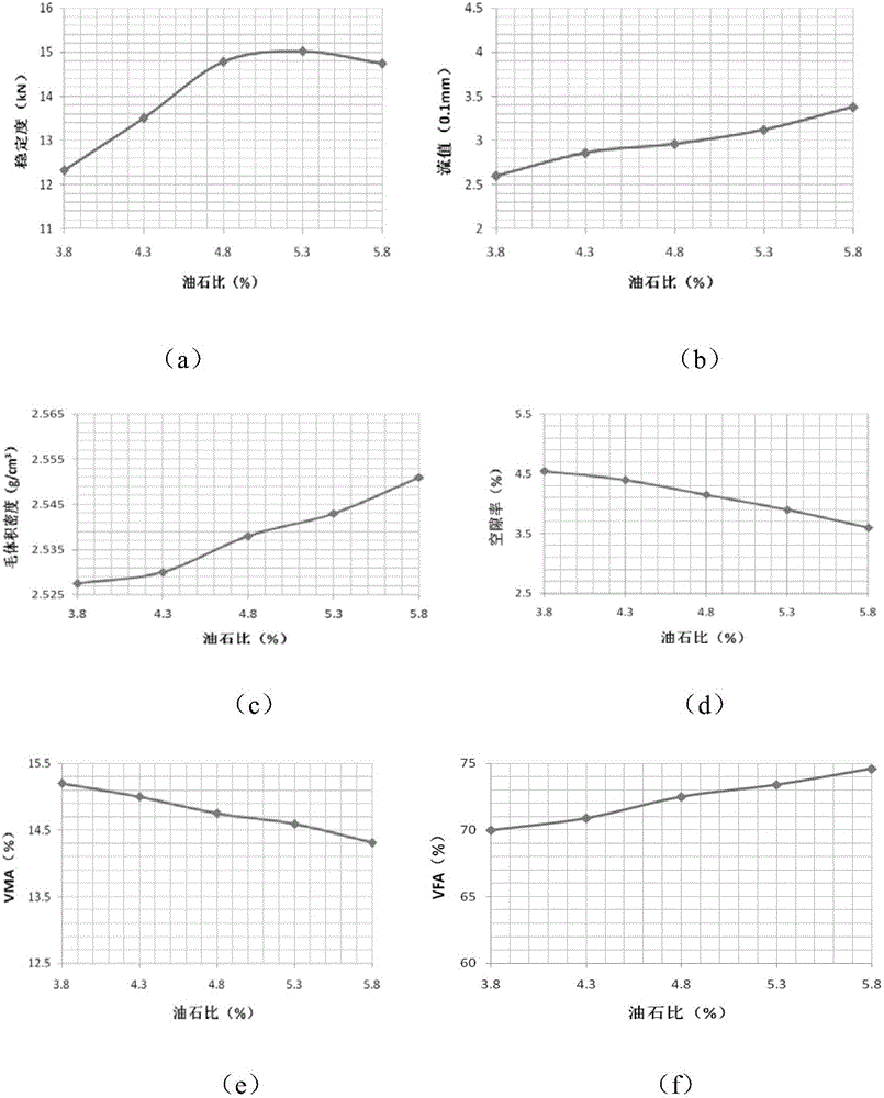 CPC-AC composite pavement fiber asphalt mixture and preparation method thereof