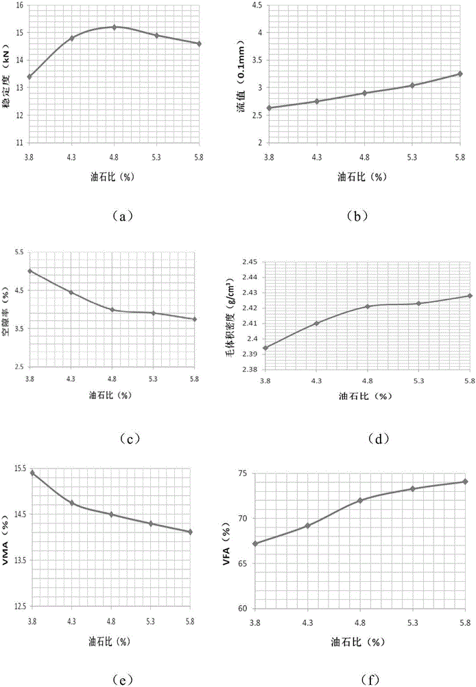 CPC-AC composite pavement fiber asphalt mixture and preparation method thereof