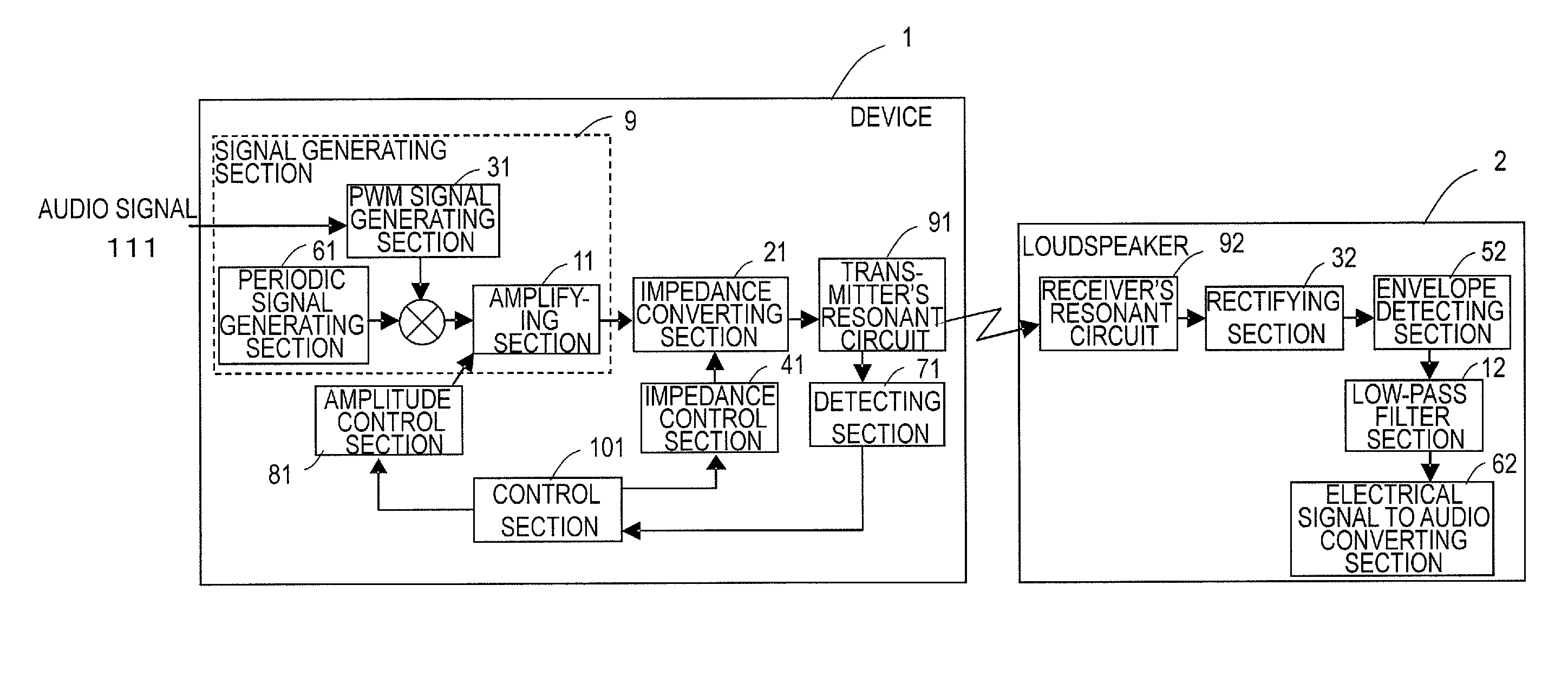 Wireless power transmission audio system and device on transmitting end and loudspeaker for use in such a system