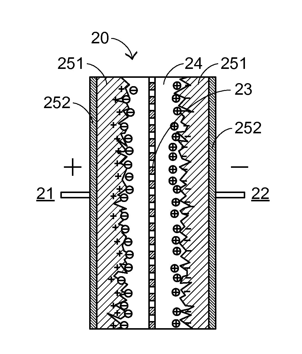 Reduction of leakage current from supercapacitor by modifying electrode material