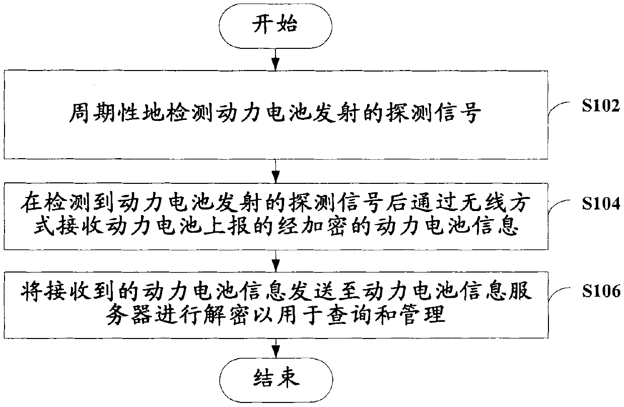 Method, device and system for acquiring power battery information