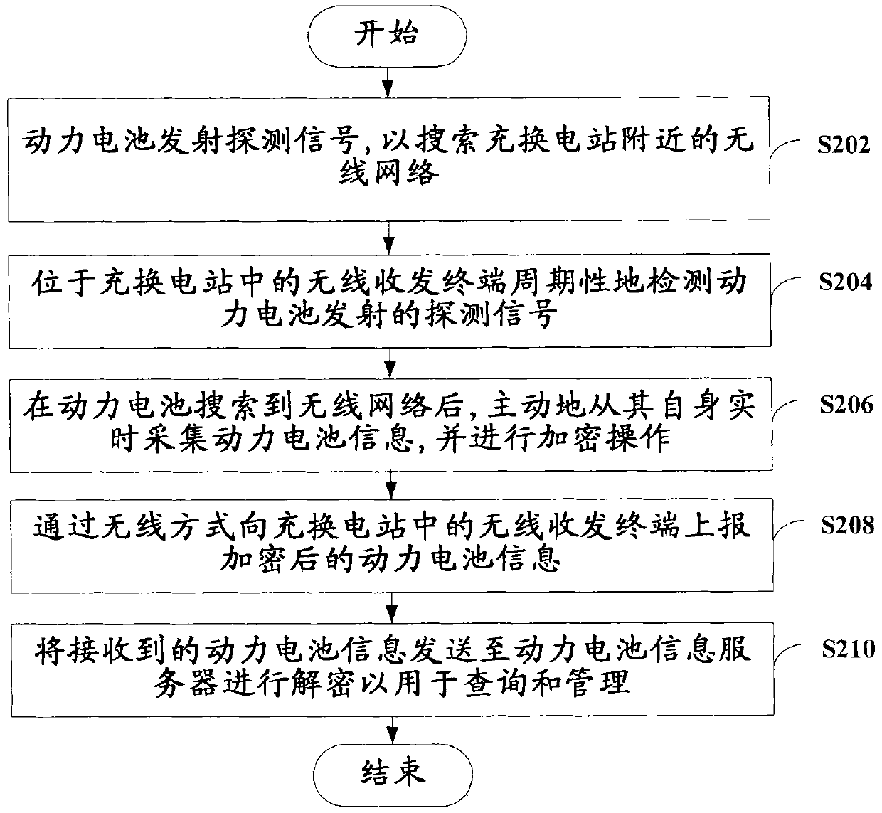 Method, device and system for acquiring power battery information