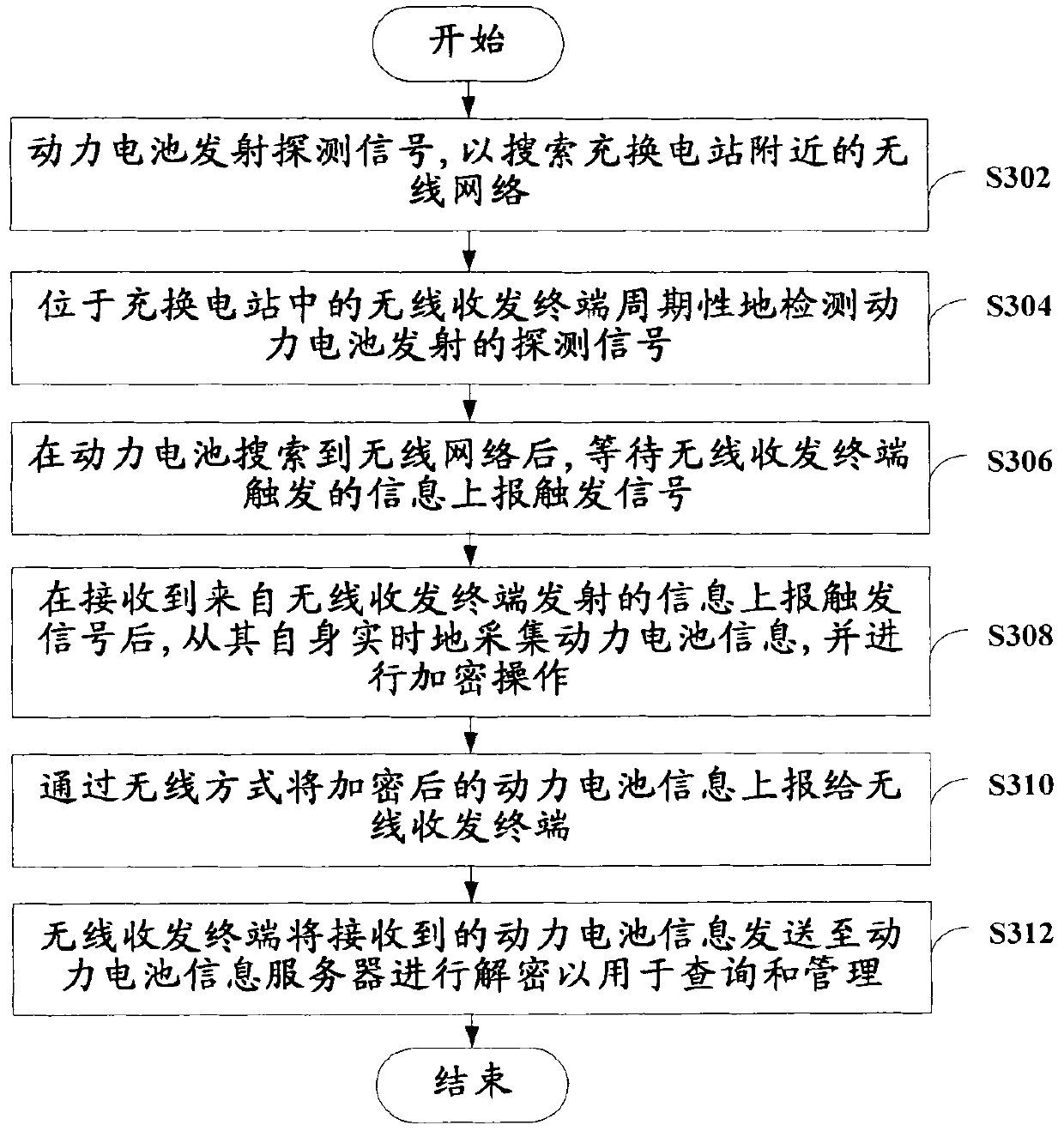 Method, device and system for acquiring power battery information