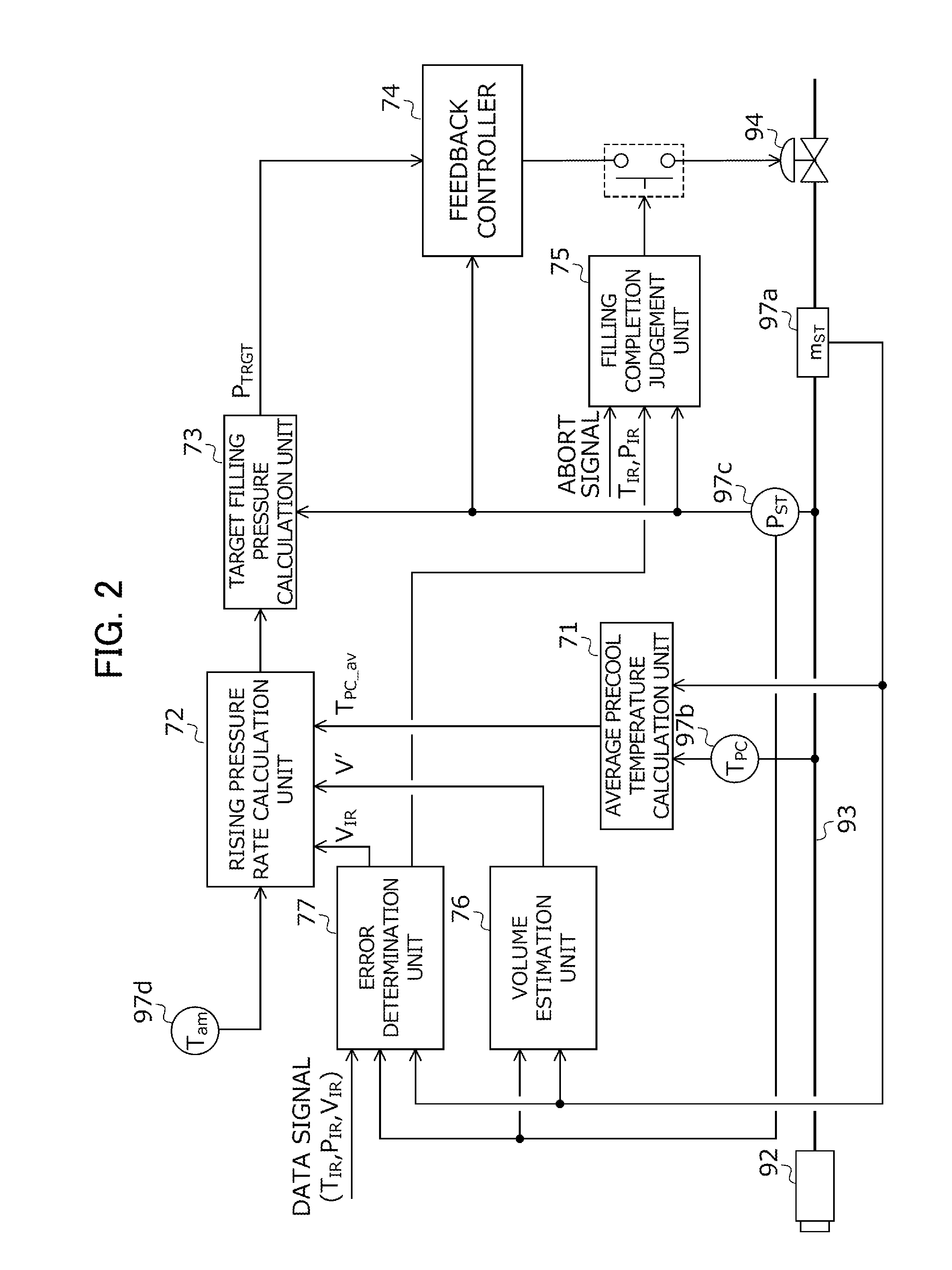 Fuel filling system and fuel filling method thereof