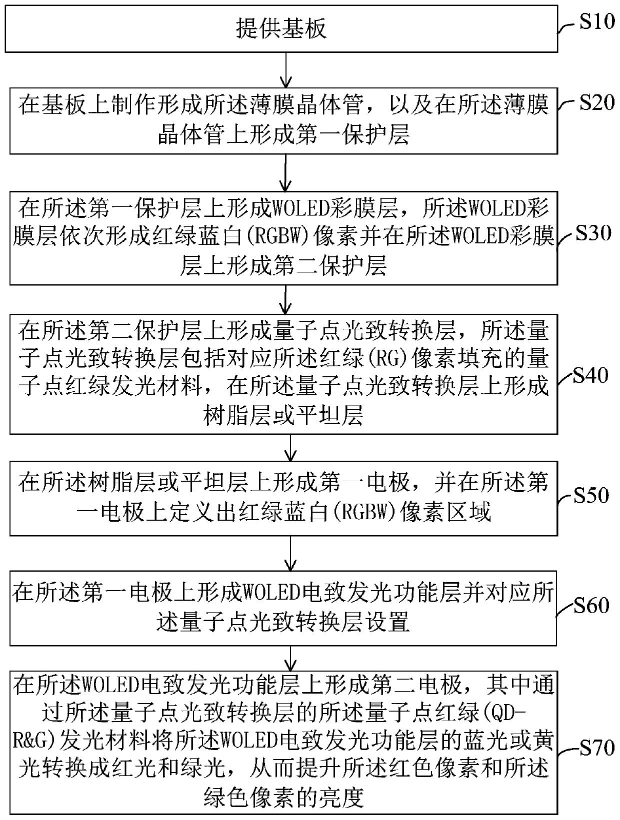 Bottom emission white light organic light emitting diode (WOLED) and manufacturing method thereof, and display device