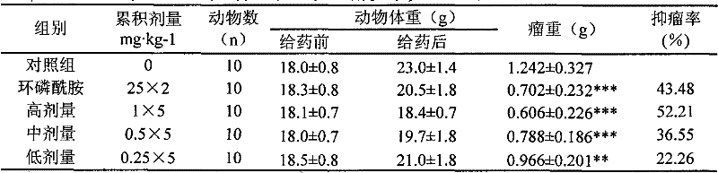 Application of cucurmosin in preparation of drug for treating breast cancer