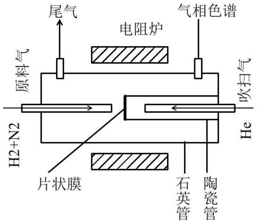 Proton-electron mixed conductor hydrogen permeable membrane and its preparation method and hydrogen permeable membrane reactor