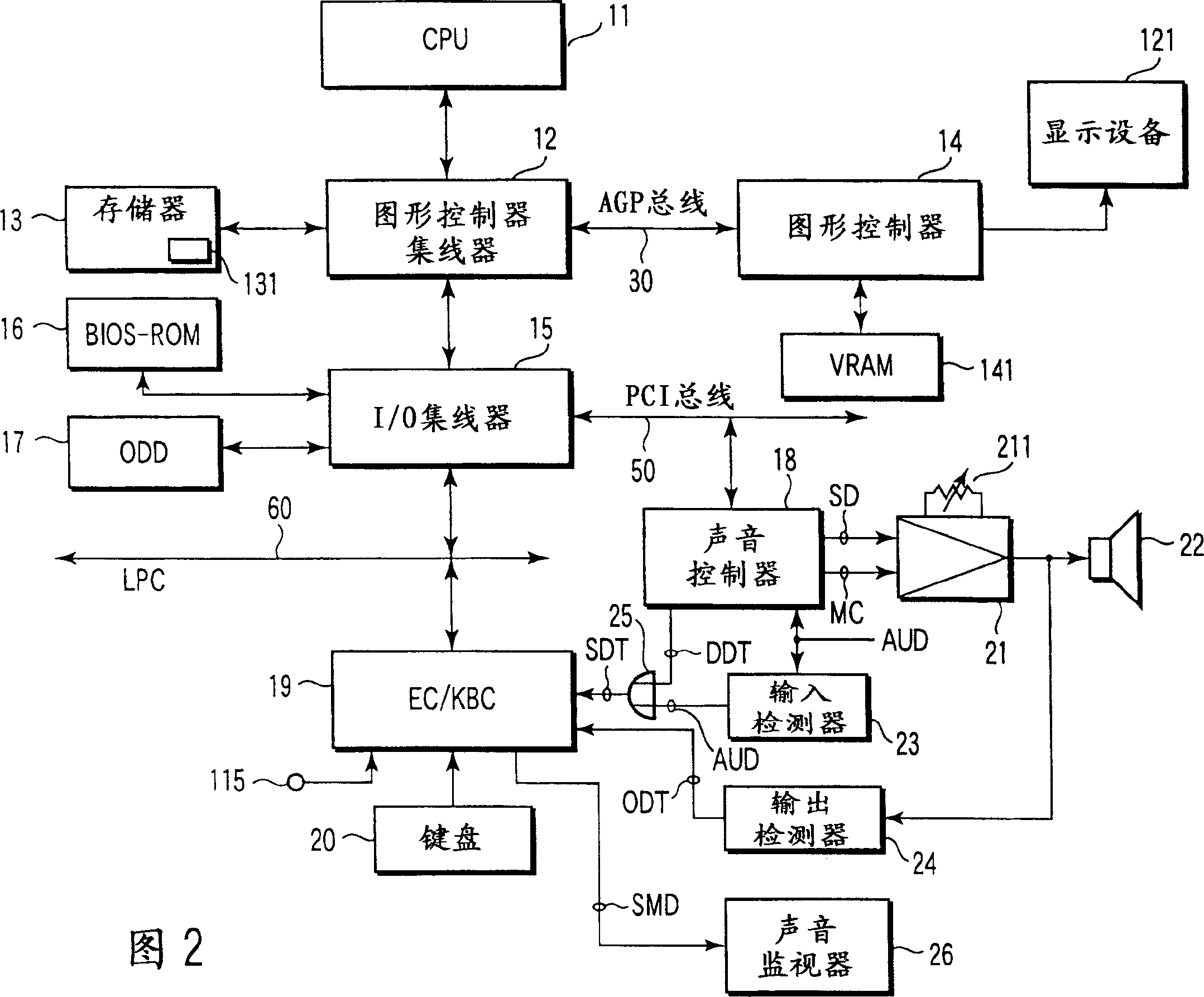 Information processing appts. and state notifying method