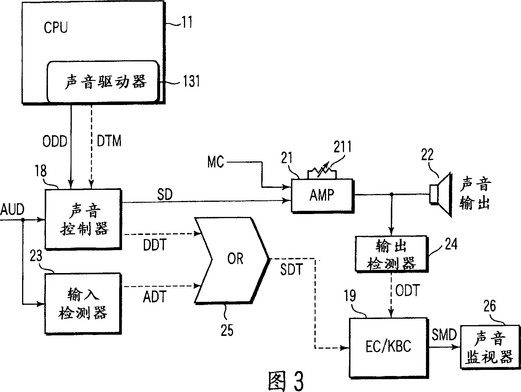 Information processing appts. and state notifying method