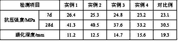 Durable concrete curing agent