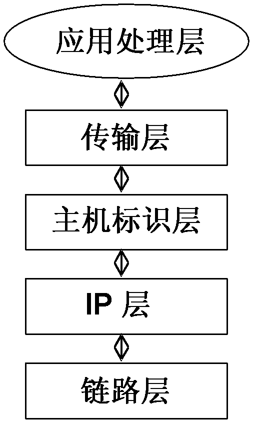 Method for realizing heartbeat mechanism, application server, network database and system