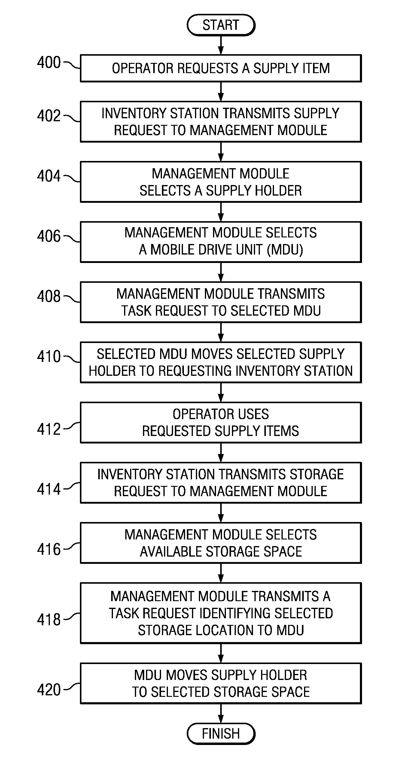 System and method for configuring workstations