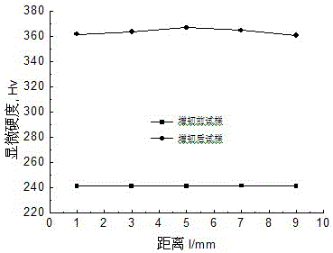 Preparation method of anti-bacterial tooth growing and repairing material