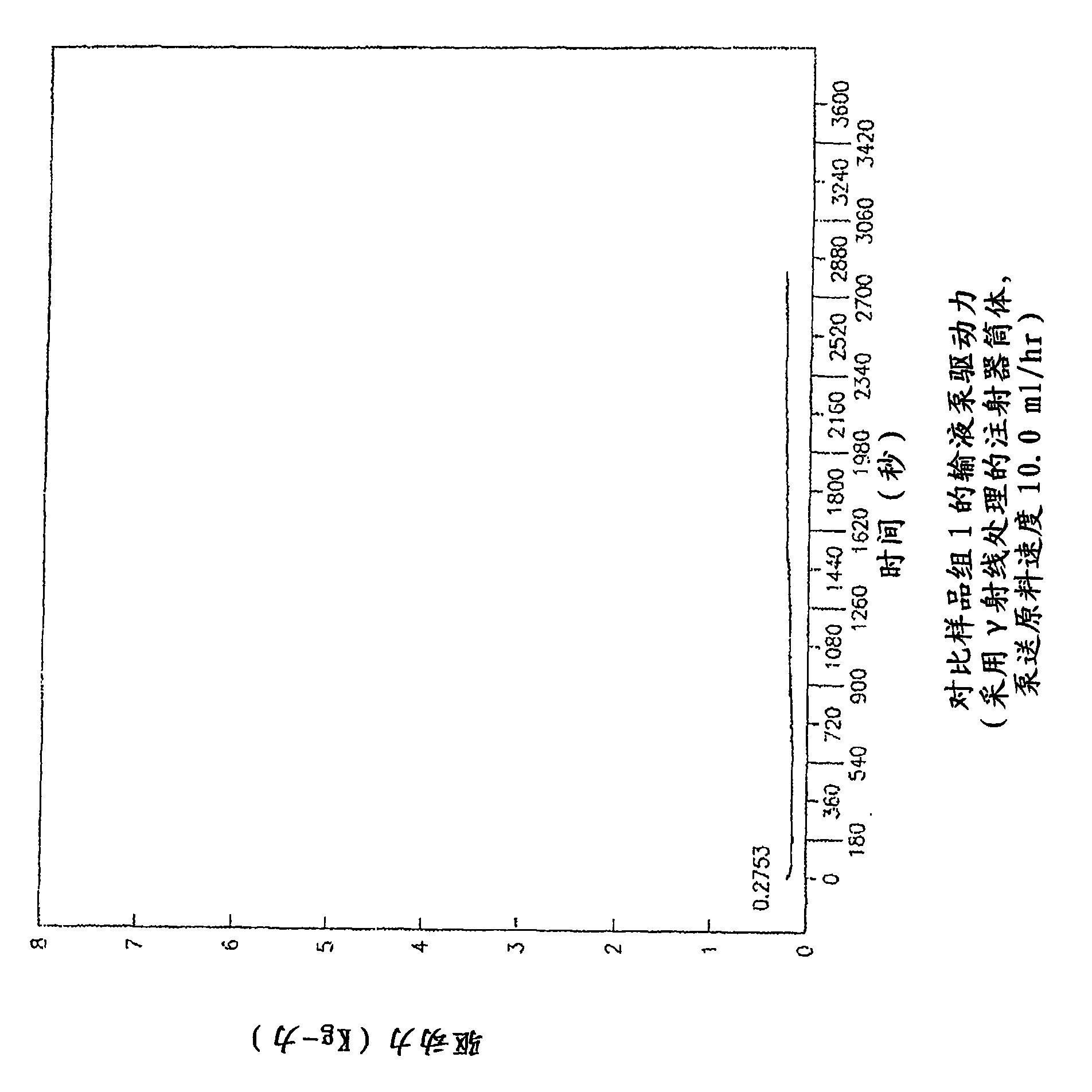 Medical components having coated surfaces exhibiting low friction and methods of reducing sticktion