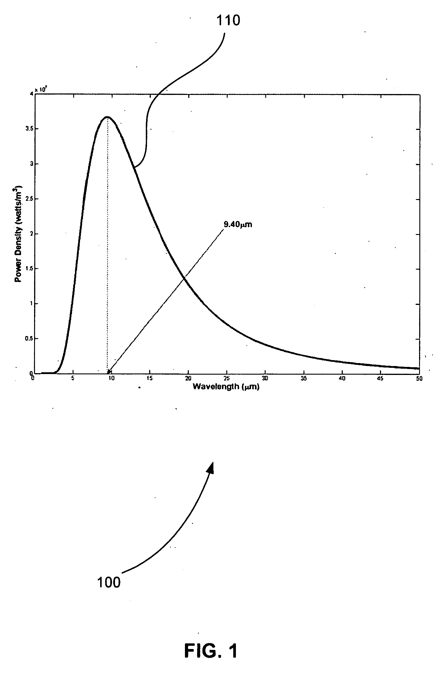 Sensor system for identifiying and tracking movements of multiple sources