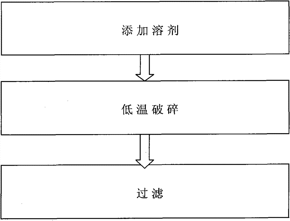 Method for improving antioxidant component content in asparagus schoberioides kunth extract