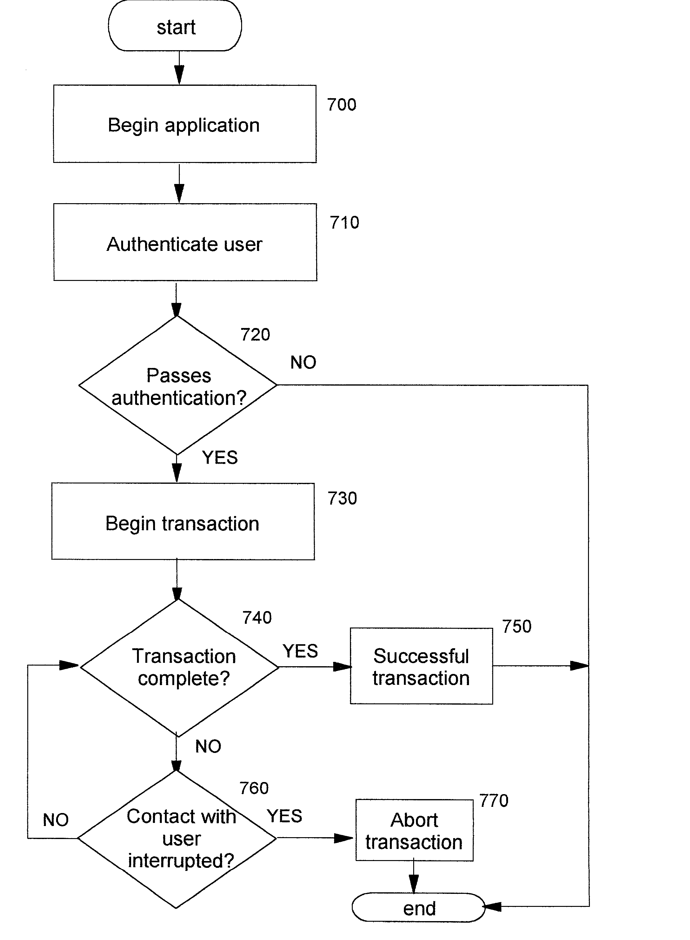 Technique for continuous user authentication