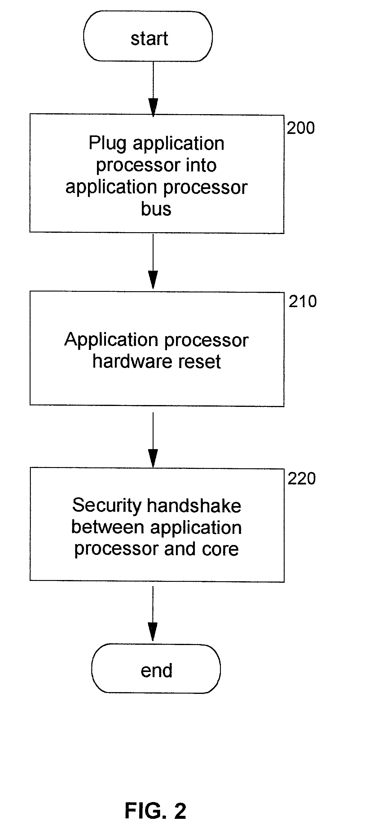 Technique for continuous user authentication