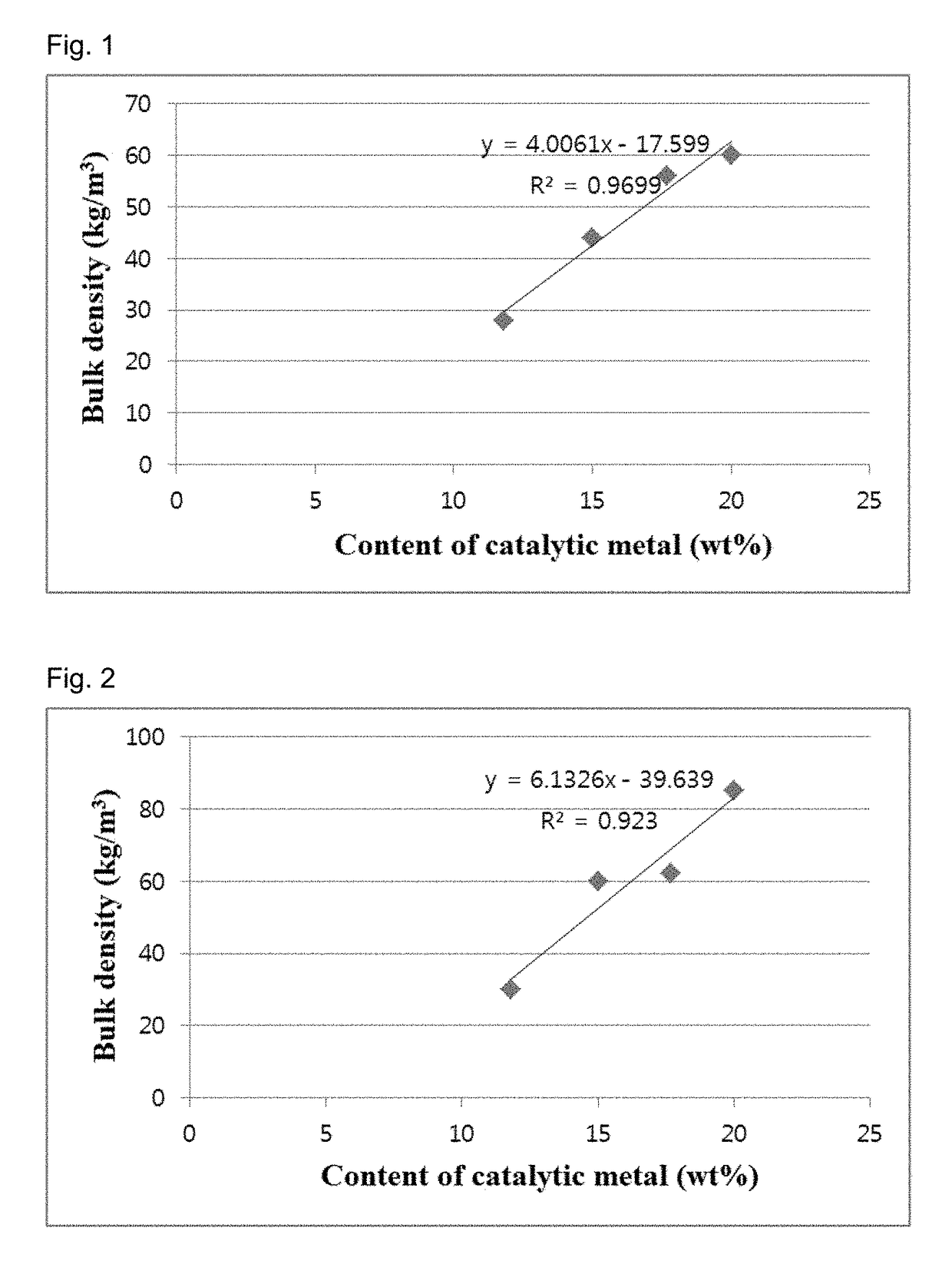 Method for controlling bulk density of carbon nanotube agglomerate