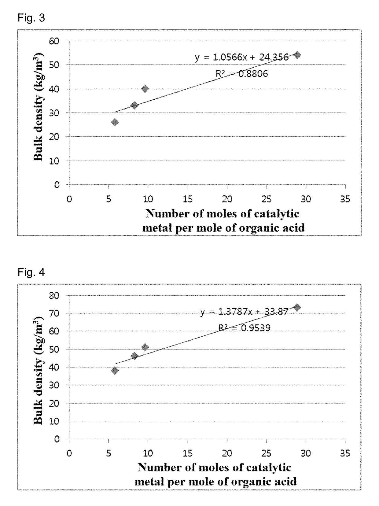 Method for controlling bulk density of carbon nanotube agglomerate