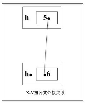 Double-sided genome segment filling method and device based on segment contiguous group