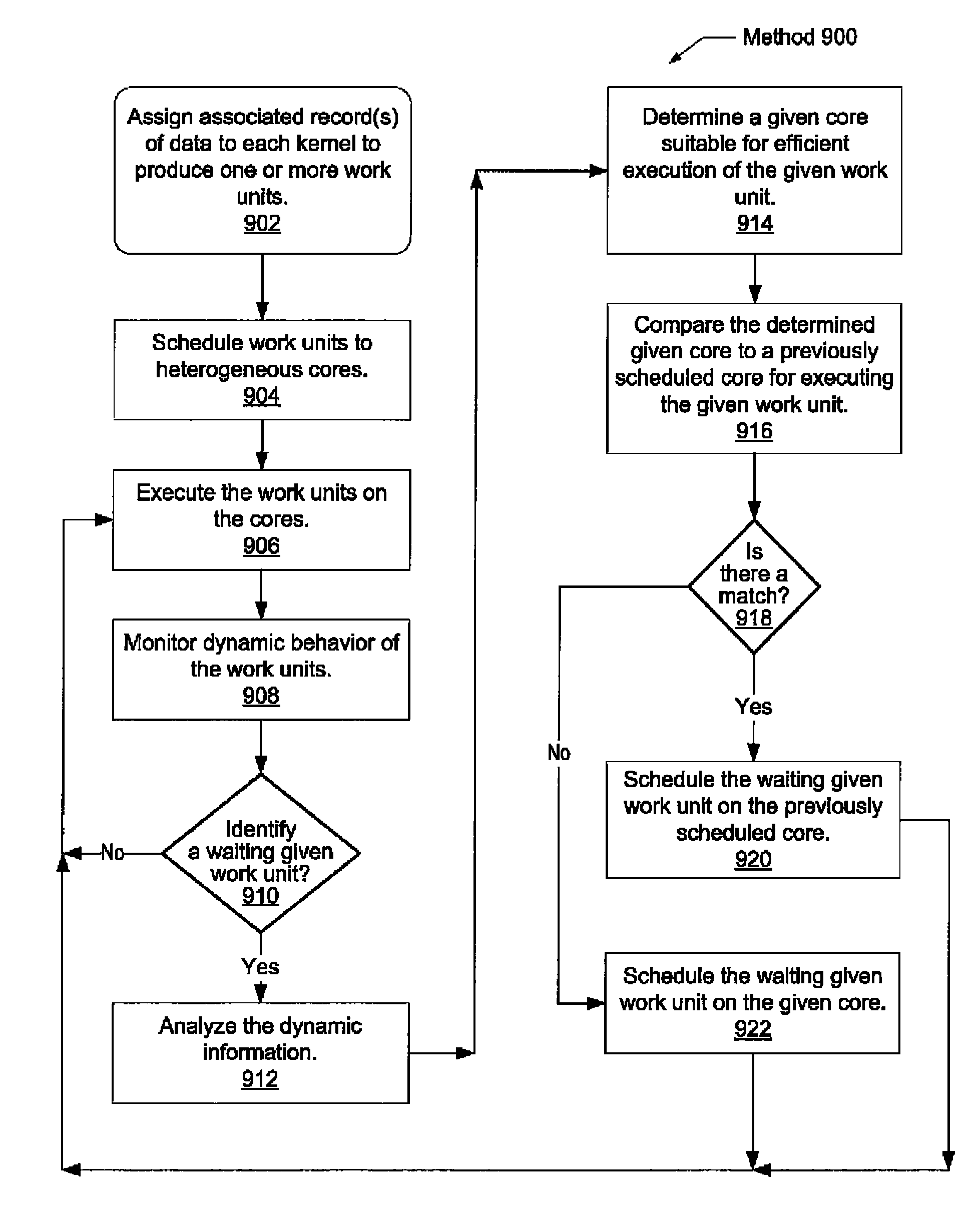 Automatic load balancing for heterogeneous cores