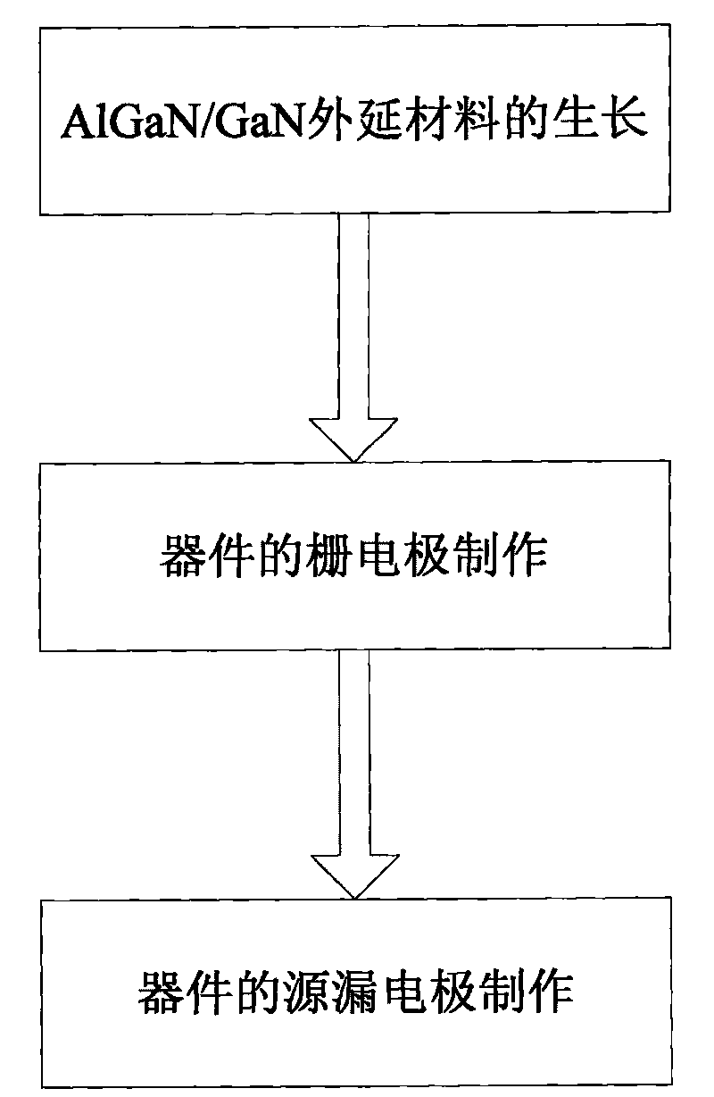 AlGaN/GaN insulated gate high electron mobility transistor (HEMT) and manufacturing method thereof